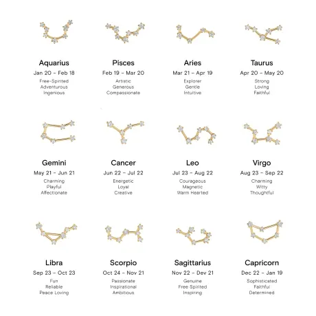 Bearfruit Jewelry - Collier Constellation - Taureau