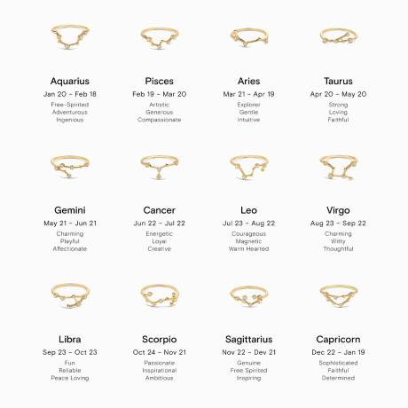 Bearfruit Jewelry - Constellation Zodiac Ring - Cancer