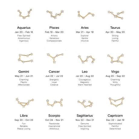Bearfruit Jewelry - Constellation Necklace - Libra